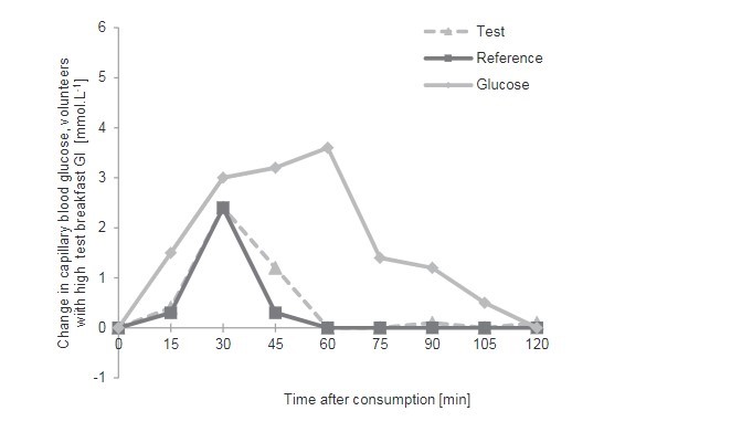 Raţia de consum national
